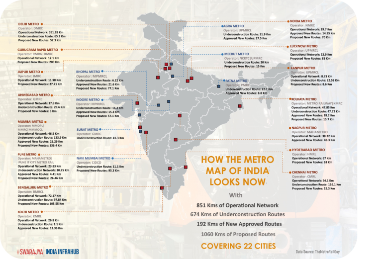 ‘Growth Of Metro Rail In India Is Underlined By Rising Ridership Figures’: Urban Affairs Ministry In Response To The Economist