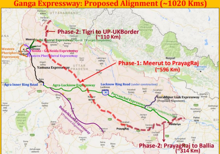 Ganga Expressway: Adani Subcontracts 151 km, Group-II Package Worth Rs 4,971 crore To H.G. Infra Engineering